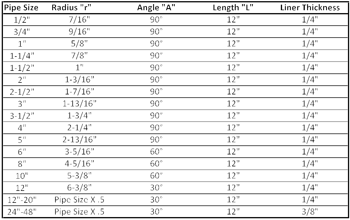 Frp Pipe Dimensions Chart Pdf