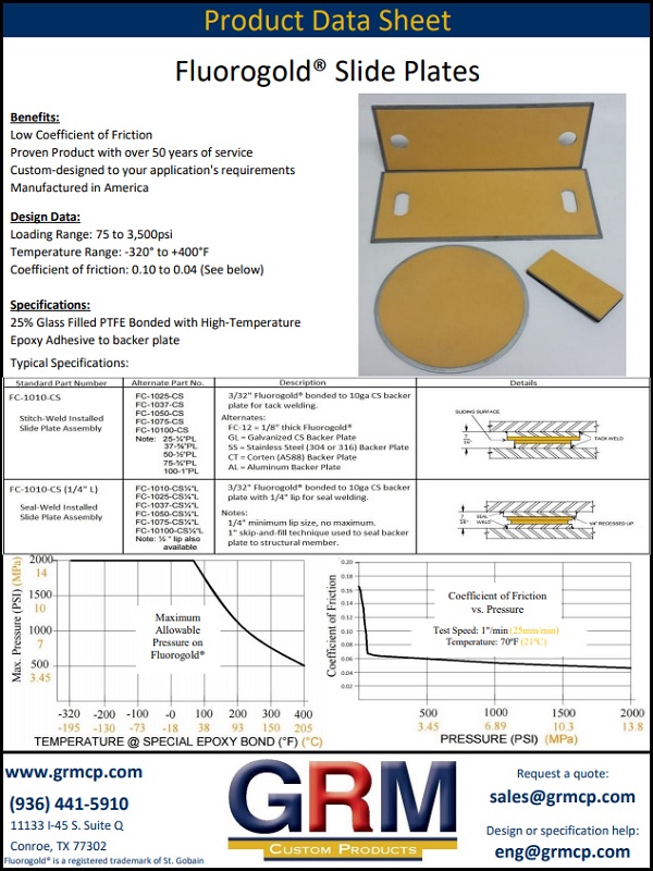 Fluorogold® Slide Plates