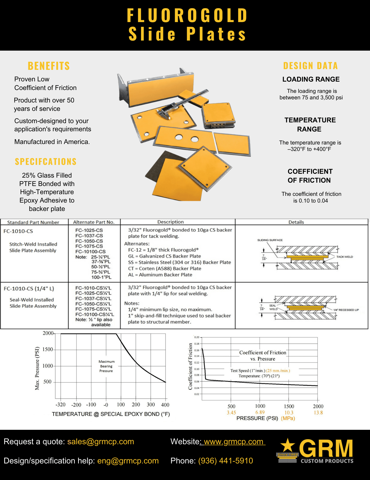 Fluorogold®-Slide-Plates - Product Data Sheet
