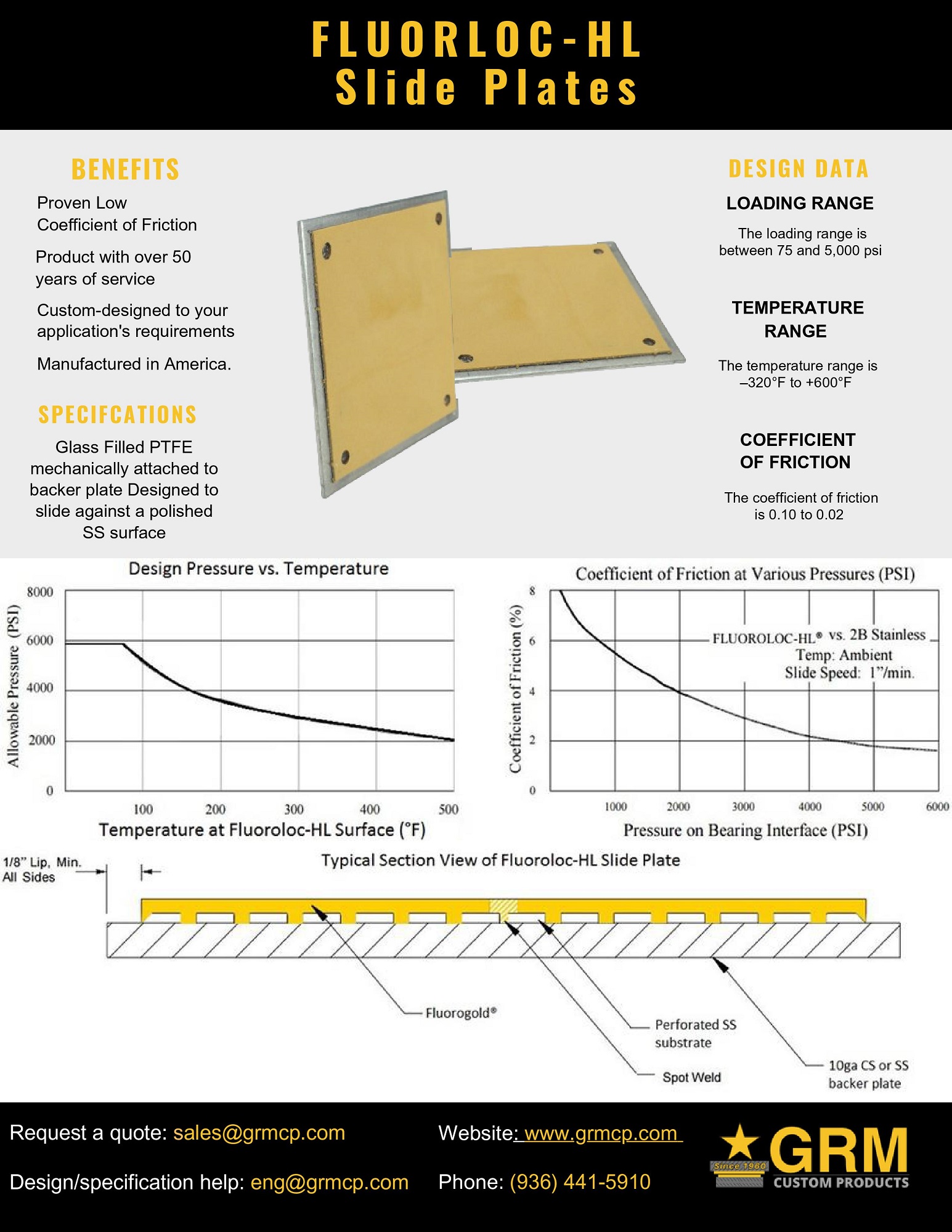 Product Data Sheet - Fluoroloc-HL Slide Plates