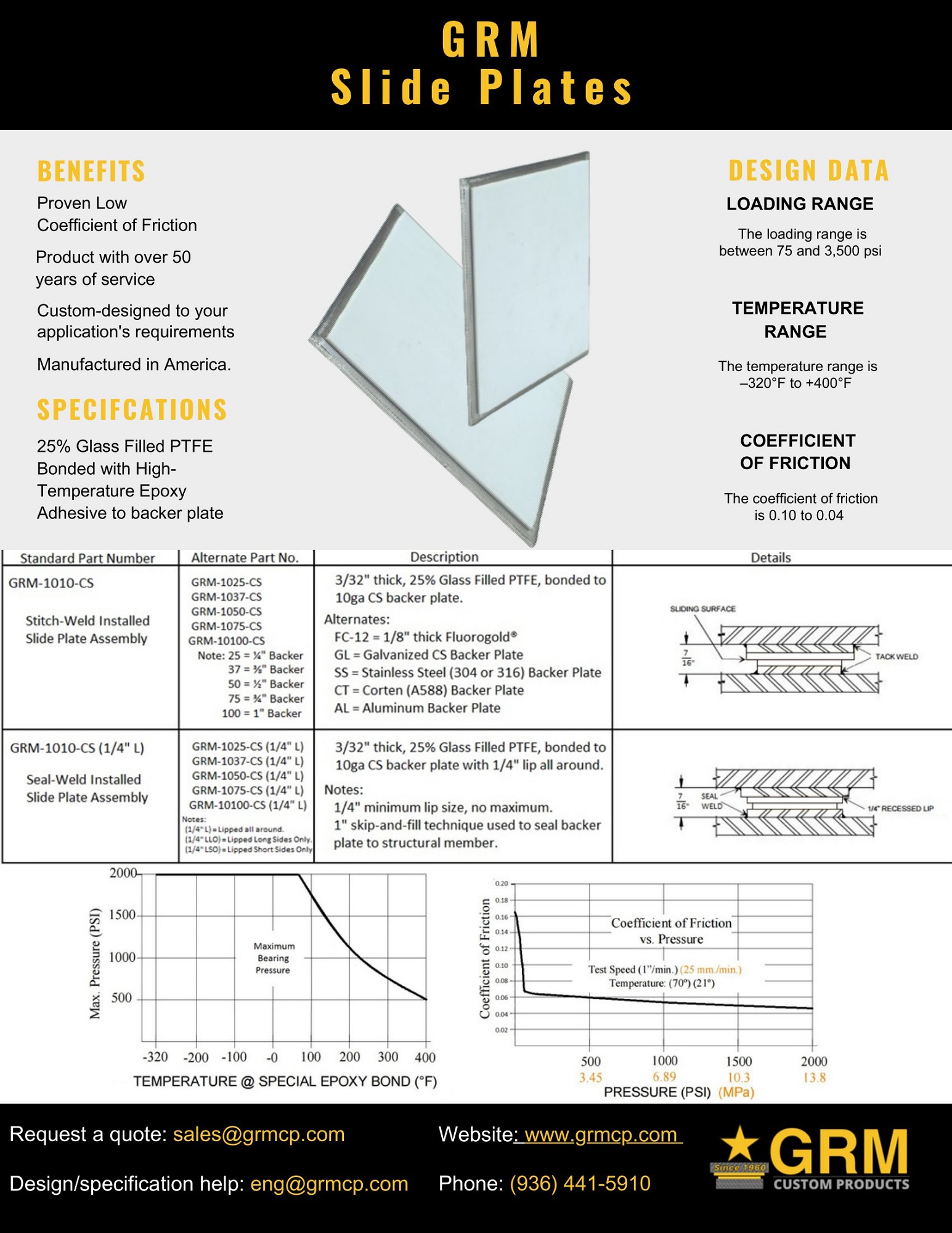Product Data Sheet - GRM Filled Slide Plates