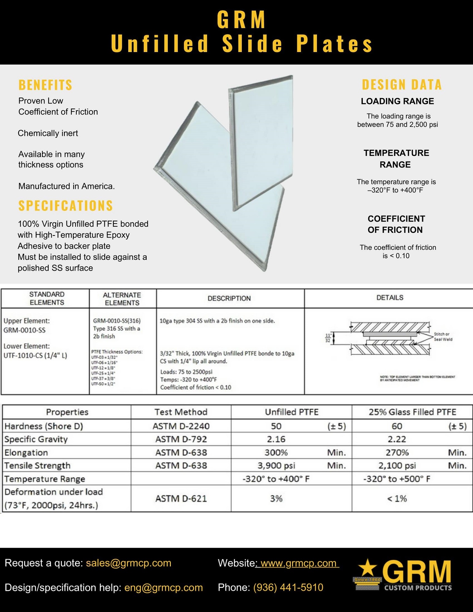 Product Data Sheet - GRM Unfilled Slide Plates