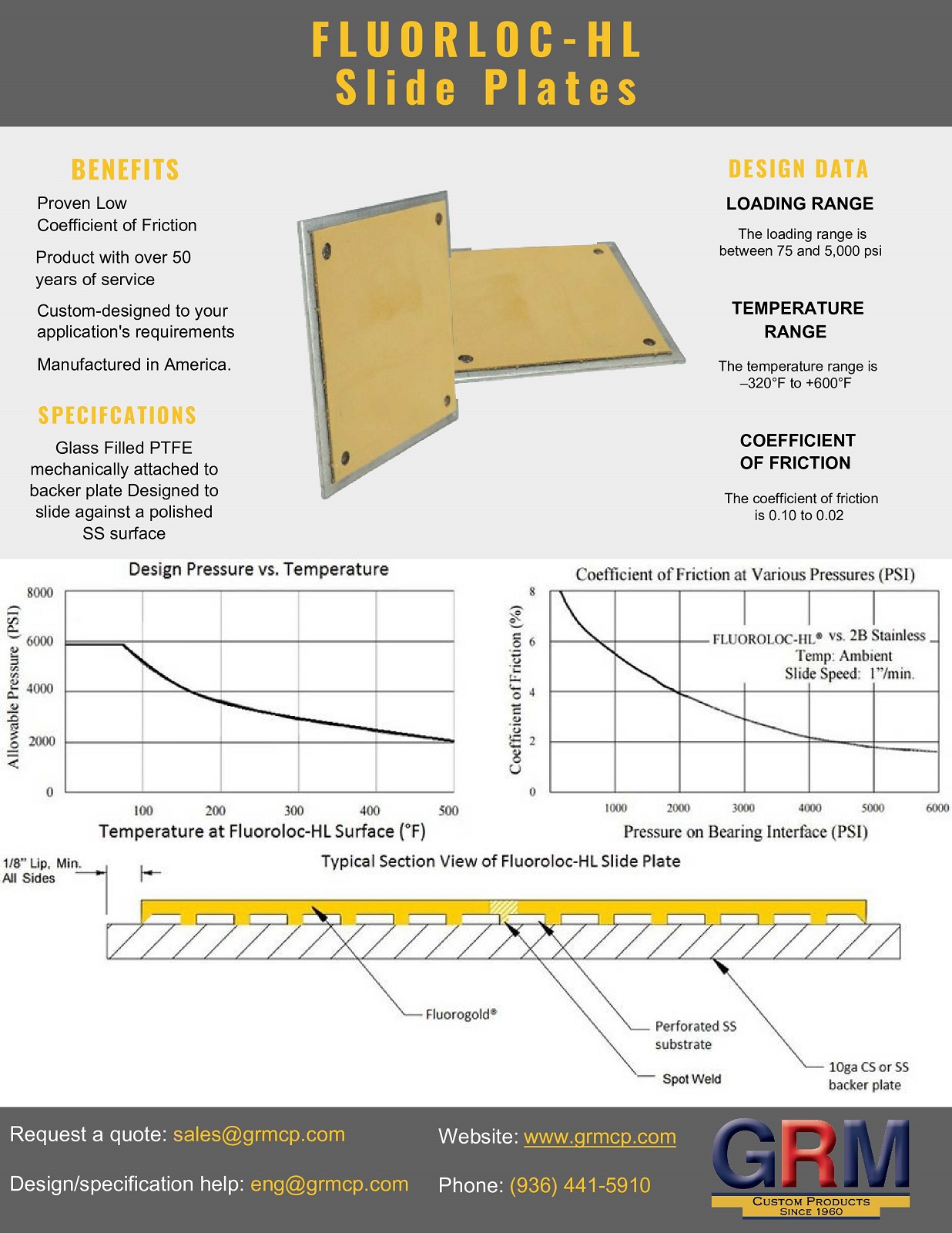 Product-Data-Sheet-Fluoroloc-HL-Slide-Plates