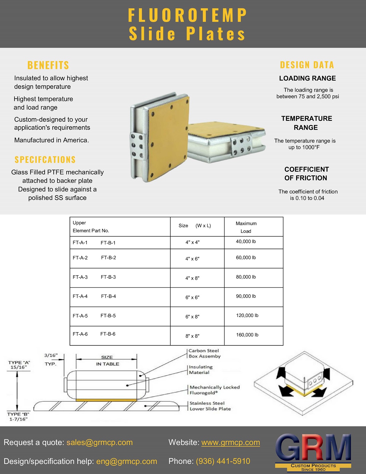 Product-Data-Sheet-Fluorotemp-Slide-Plates