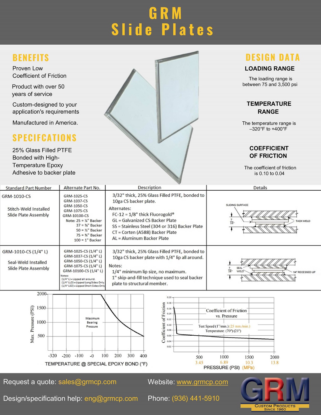 Product-Data-Sheet-GRM-Filled-Slide-Plates