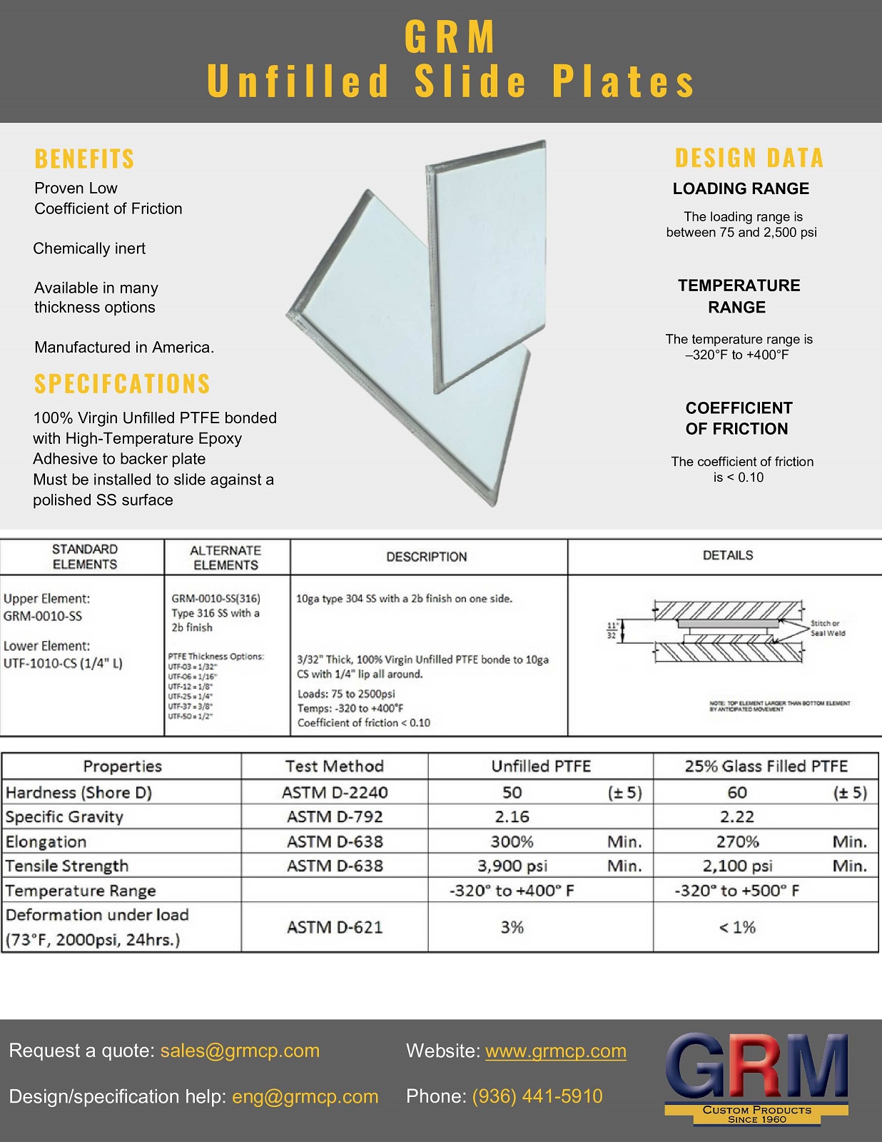 Product-Data-Sheet-GRM-Unfilled-Slide-Plates