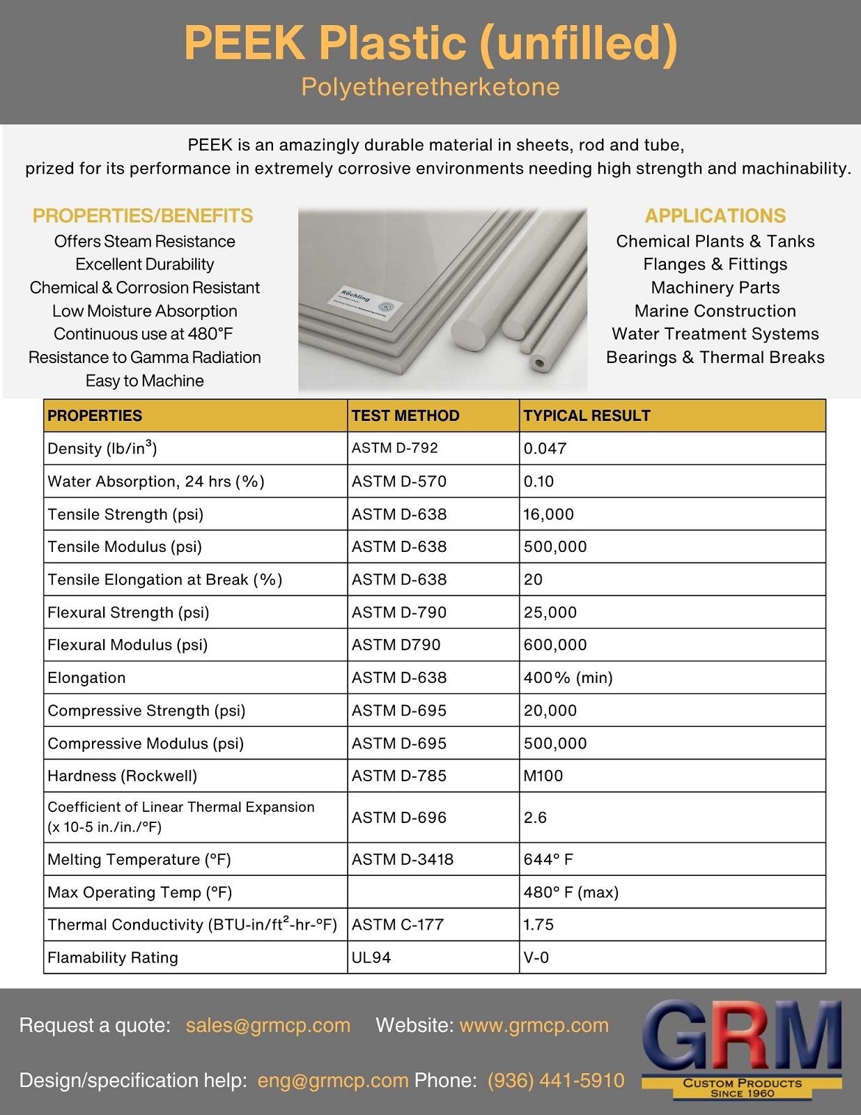 GRM PEEK Spec Sheet