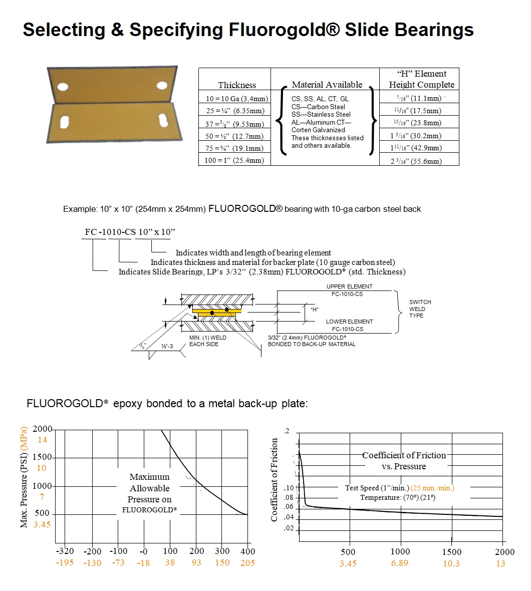 Fluorogold® Slide Plates Bearings - GRM Manufacture of Fluorogold